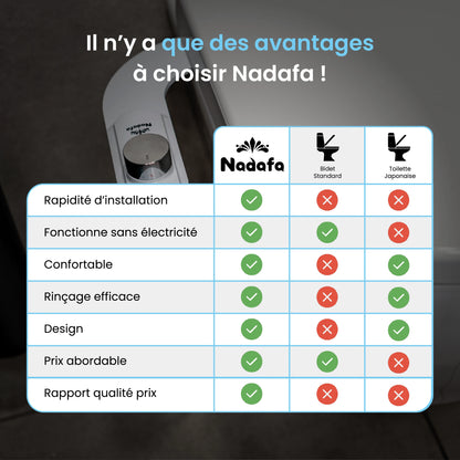 Bidet Nadafa™